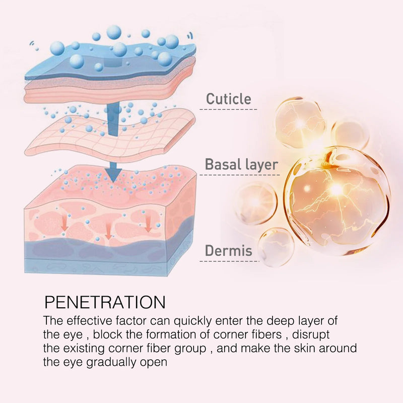 Eye Cream Stick Tightening